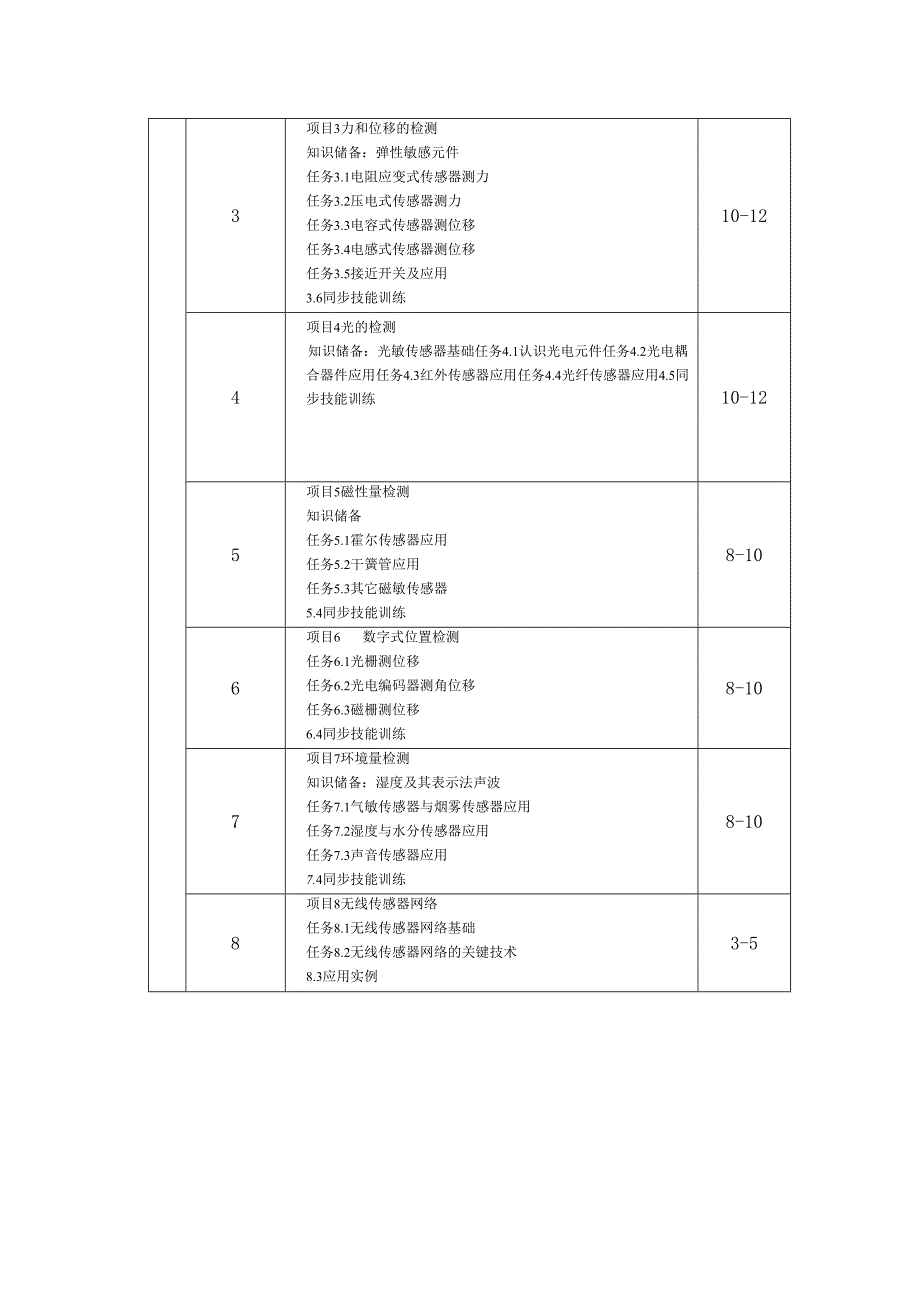 《传感器技术及其应用》课程教学大纲.docx_第2页