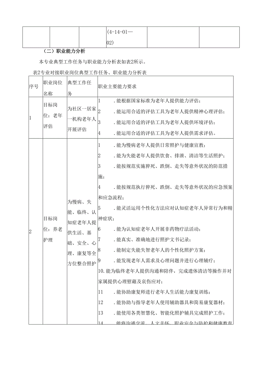 2025年智慧健康养老服务与管理专业人才培养方案.docx_第2页