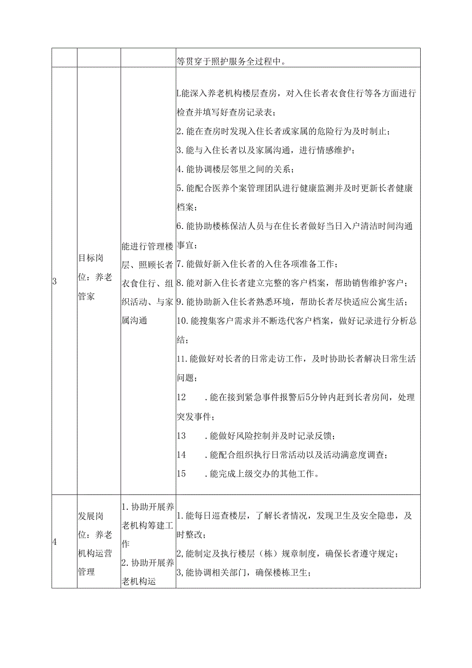 2025年智慧健康养老服务与管理专业人才培养方案.docx_第3页