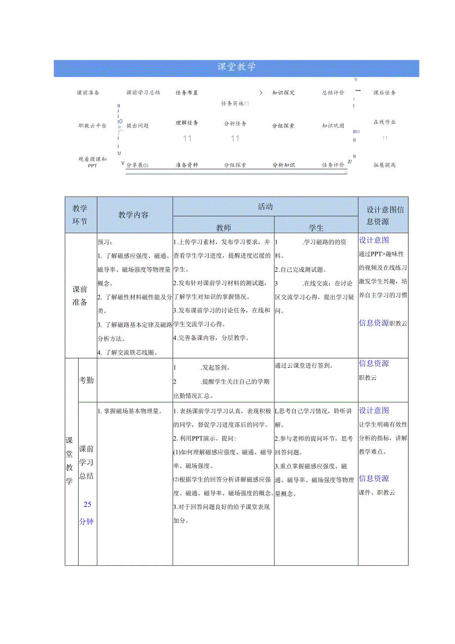 《电工技术》——教案项目四、磁路与变压器的测试.docx_第2页