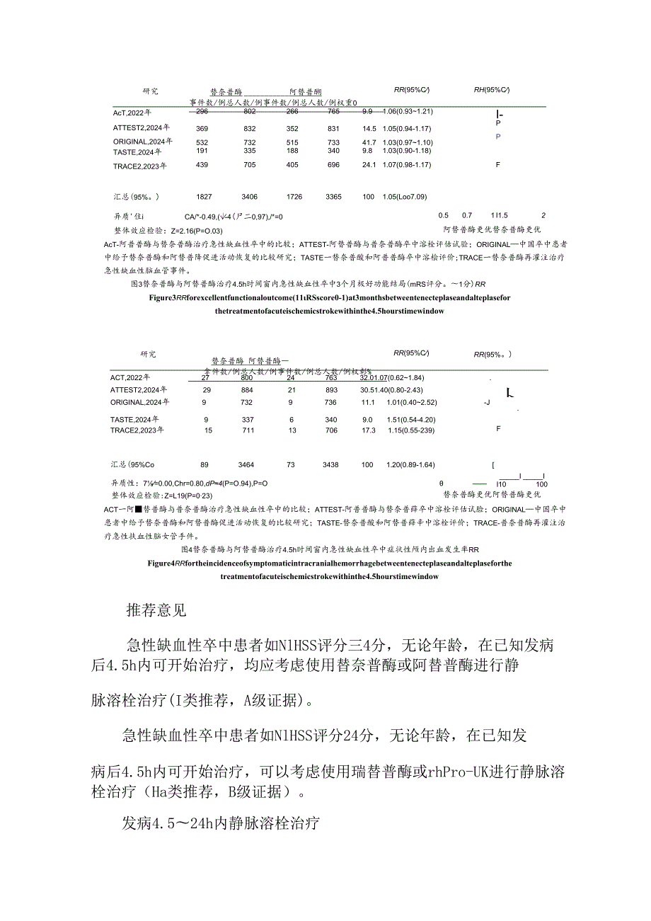 急性缺血性卒中再灌注治疗指南2024.docx_第2页