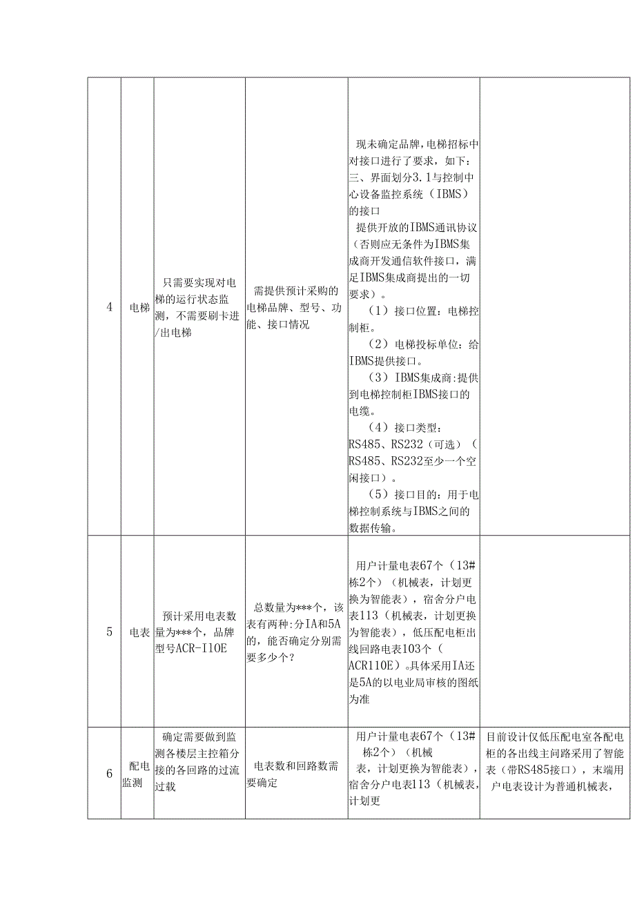 弱电工程楼宇自控BA系统细化确定的事项明细表.docx_第2页