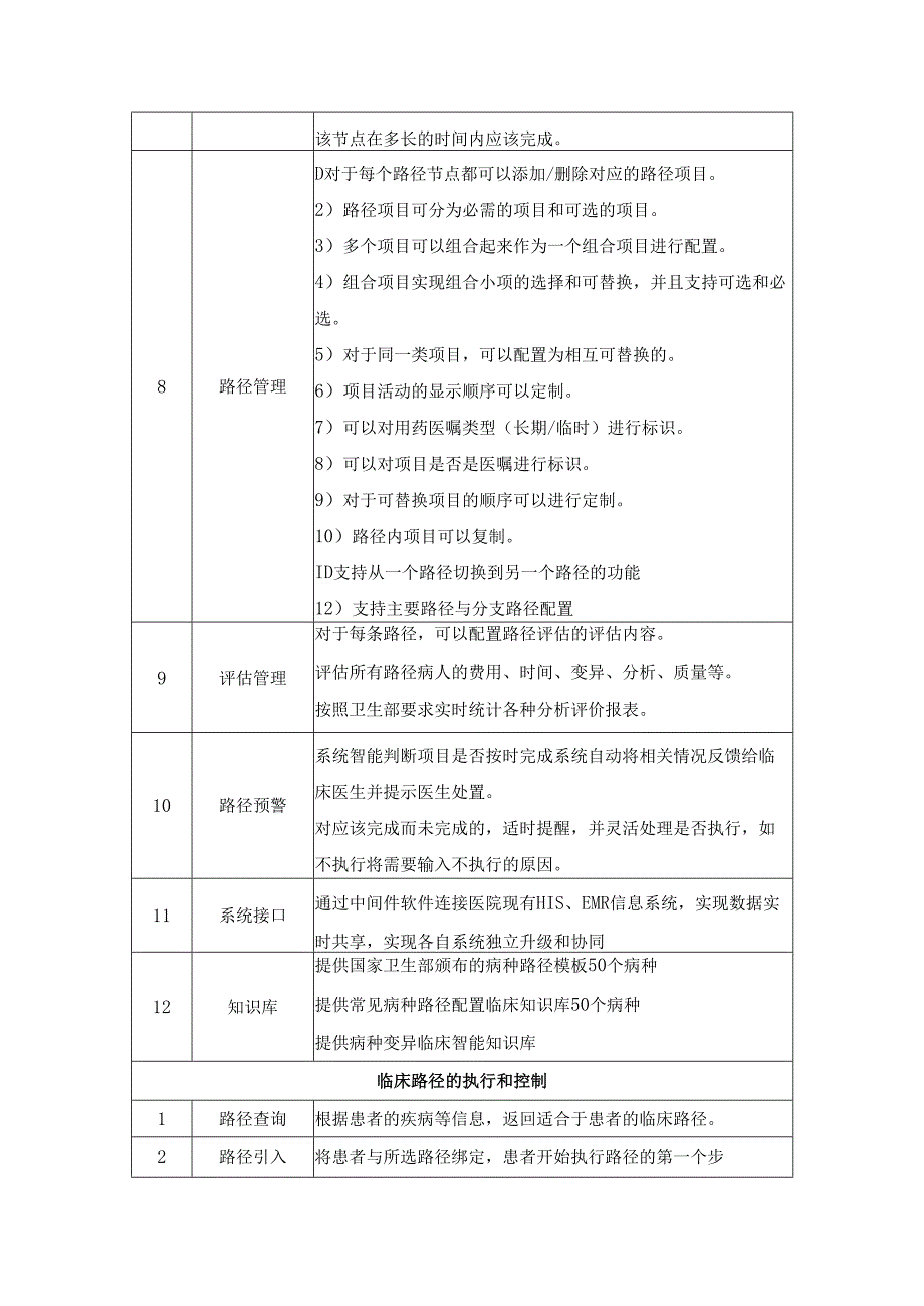 临床路径管理系统采购需求.docx_第2页