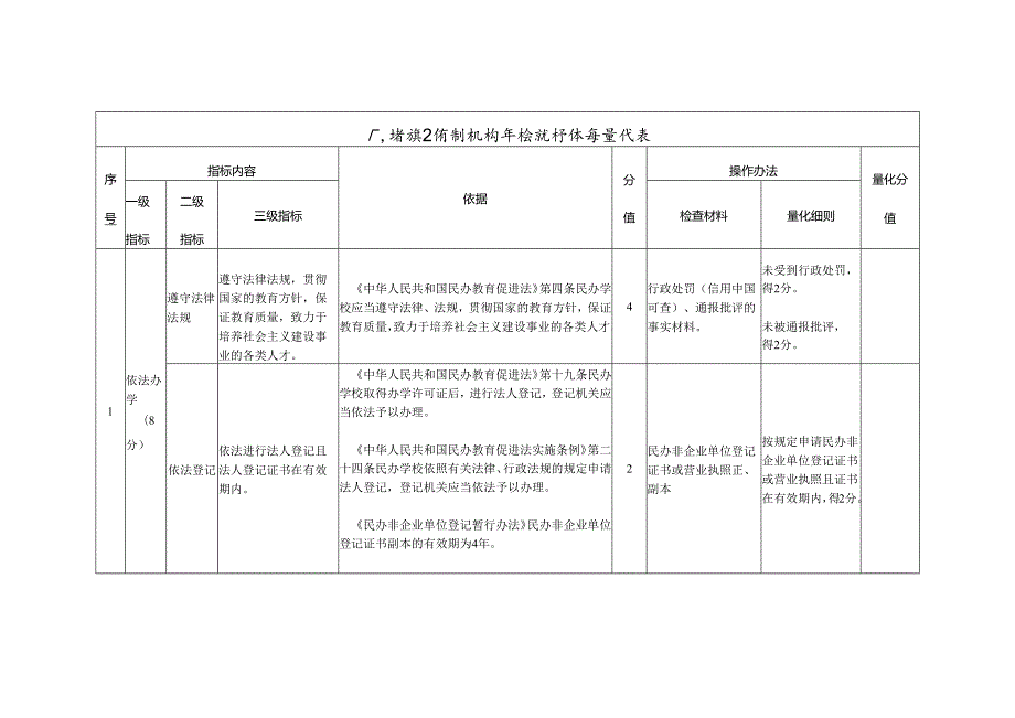 广东省线上培训机构年检指标体系量化表.docx_第1页