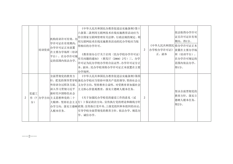 广东省线上培训机构年检指标体系量化表.docx_第2页