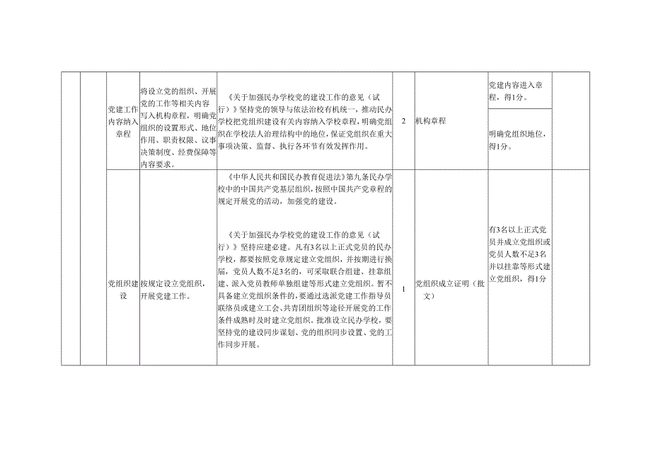 广东省线上培训机构年检指标体系量化表.docx_第3页