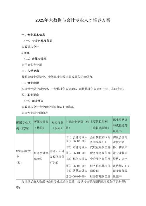 2025年大数据与会计专业人才培养方案.docx
