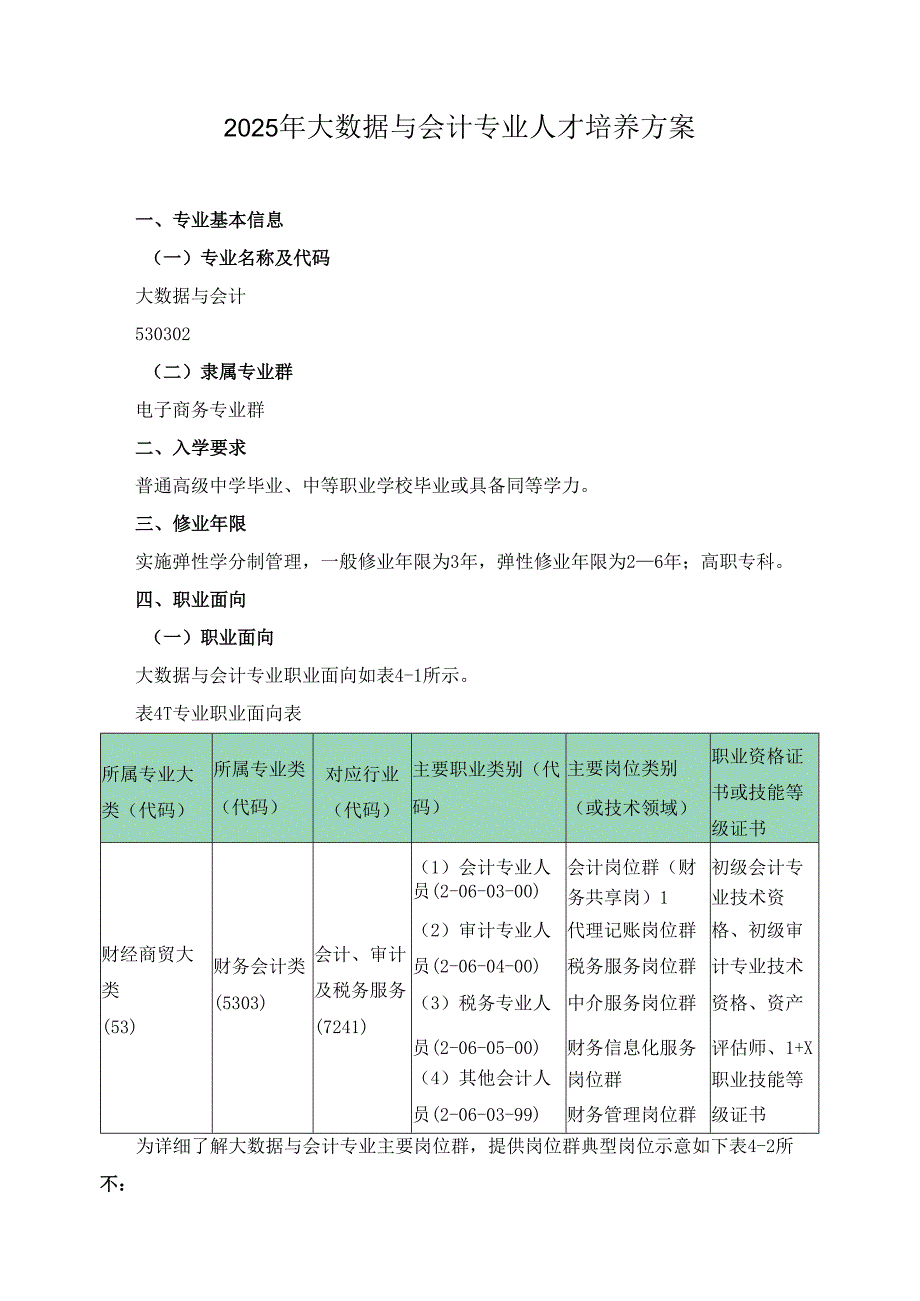 2025年大数据与会计专业人才培养方案.docx_第1页