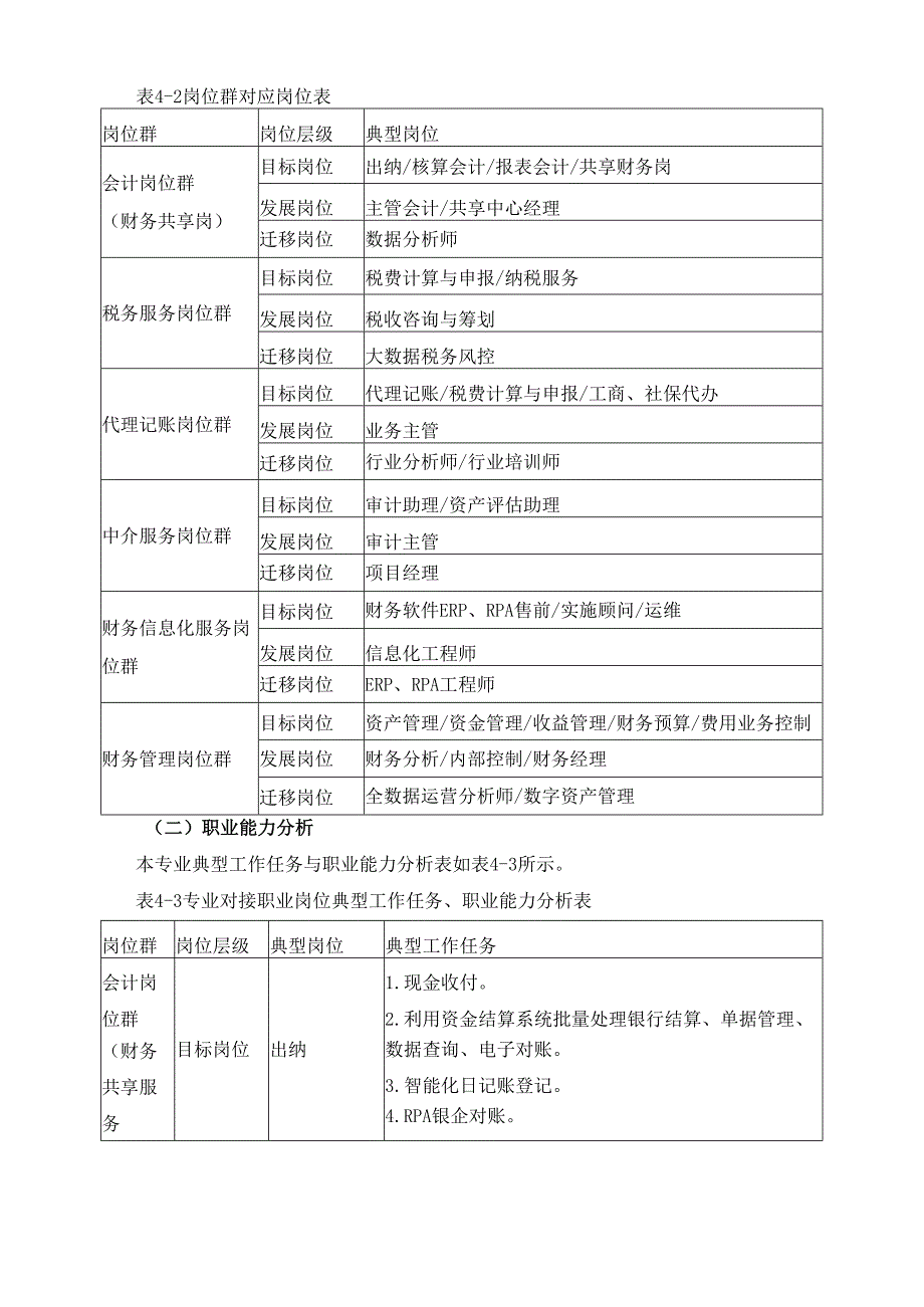 2025年大数据与会计专业人才培养方案.docx_第2页
