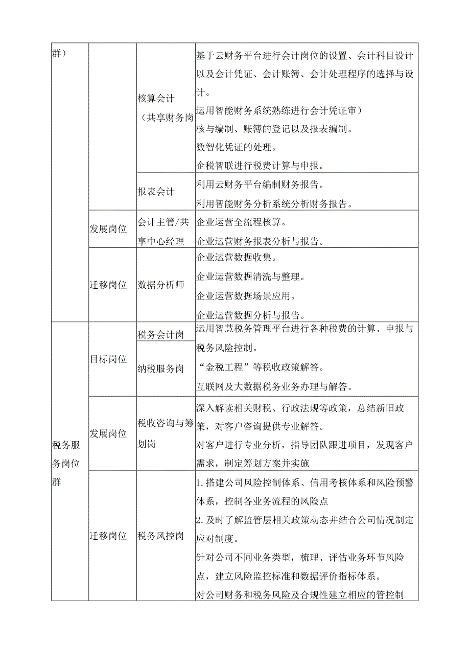 2025年大数据与会计专业人才培养方案.docx_第3页