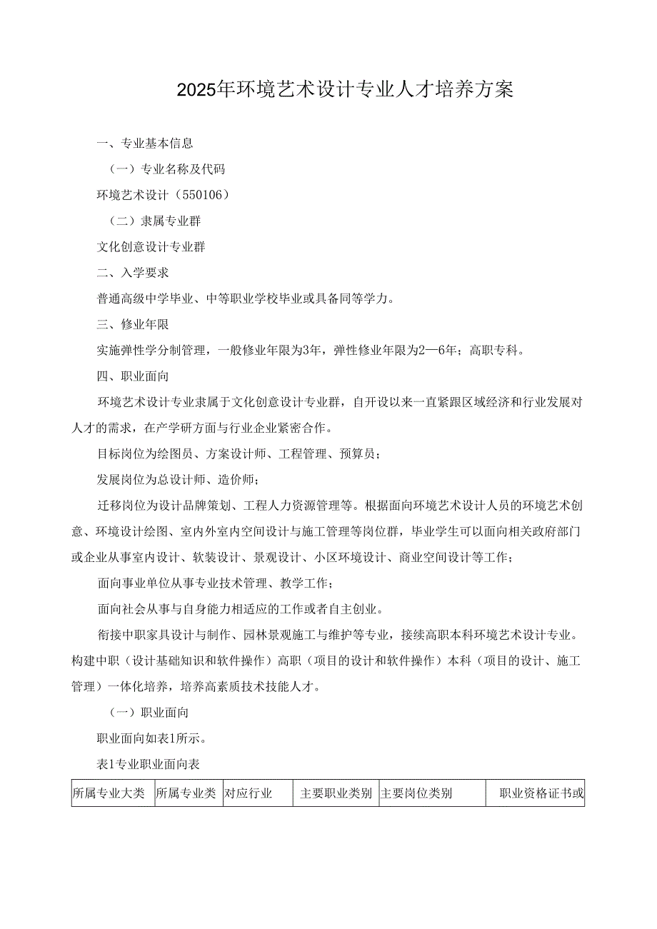 2025年环境艺术设计专业人才培养方案.docx_第1页