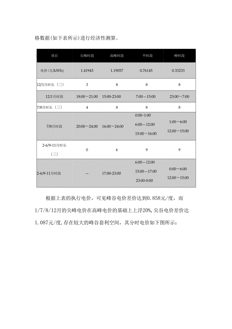 机场应用1MW4MWh全钒液流储能系统经济性测算.docx_第2页