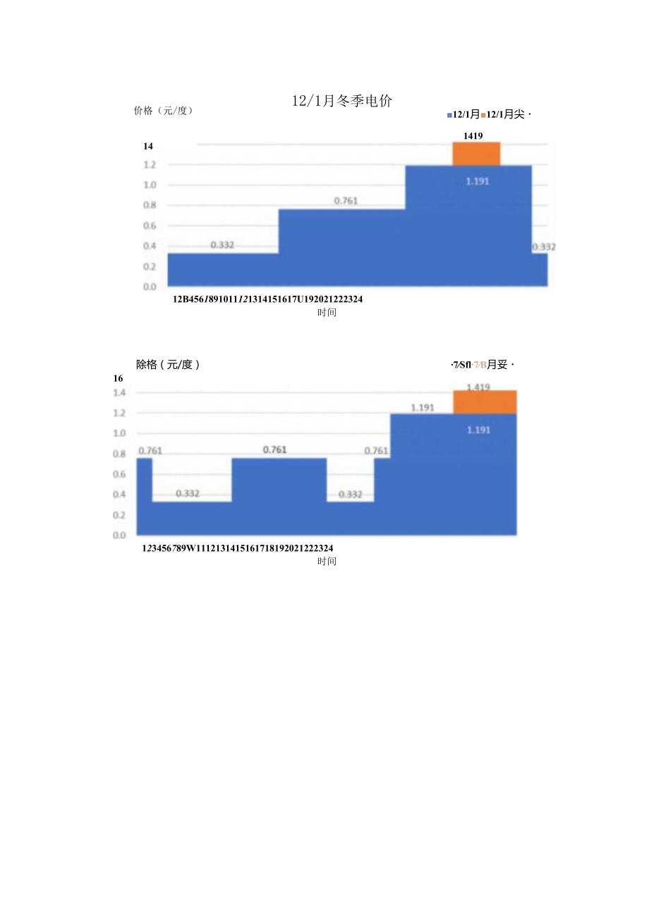 机场应用1MW4MWh全钒液流储能系统经济性测算.docx_第3页