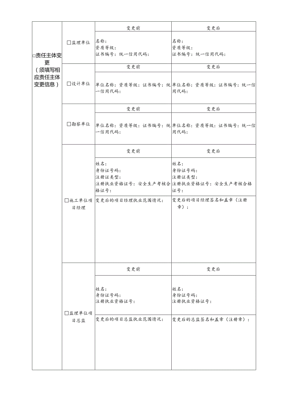揭阳市建筑工程施工许可证变更申请表.docx_第3页