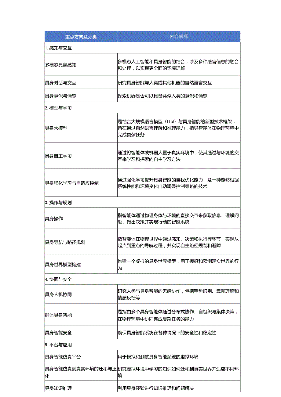 具身智能领域的实践案例与问题建议.docx_第3页