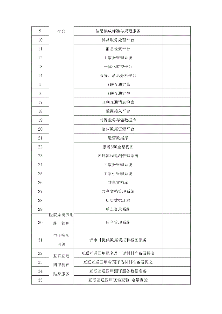 XX医院HIS一体化集成平台（软件）项目采购需求.docx_第2页