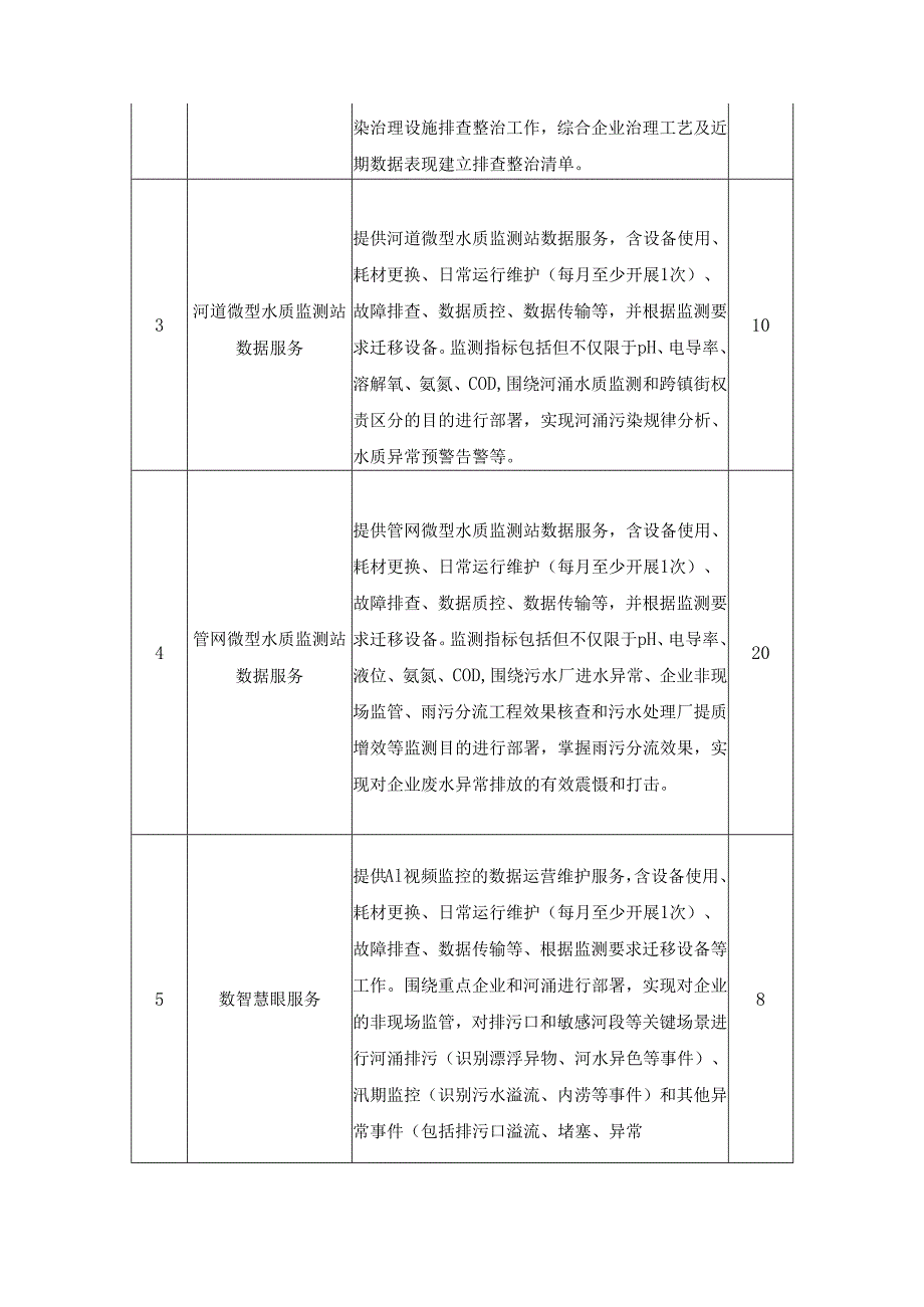 XX镇生态环境智慧监管体系项目（二期）采购需求.docx_第3页