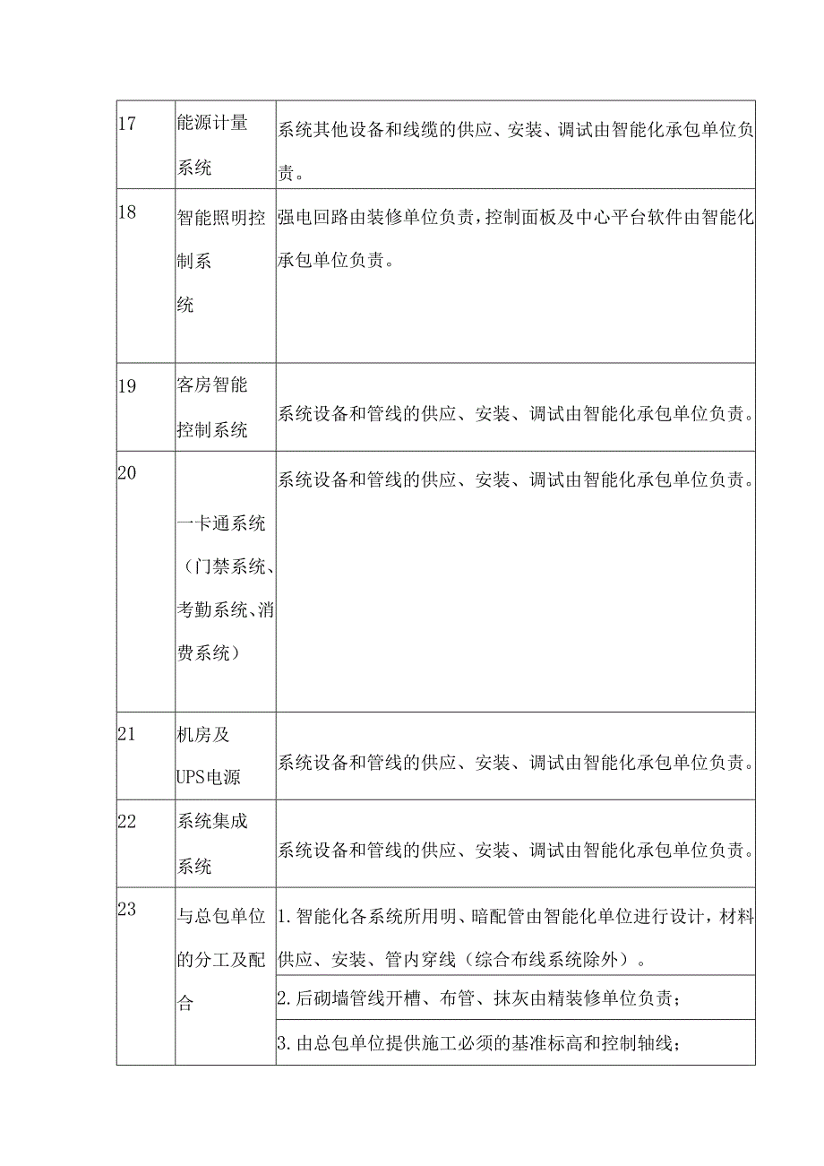 智能化弱电工程施工界面划分表含28个子系统.docx_第3页