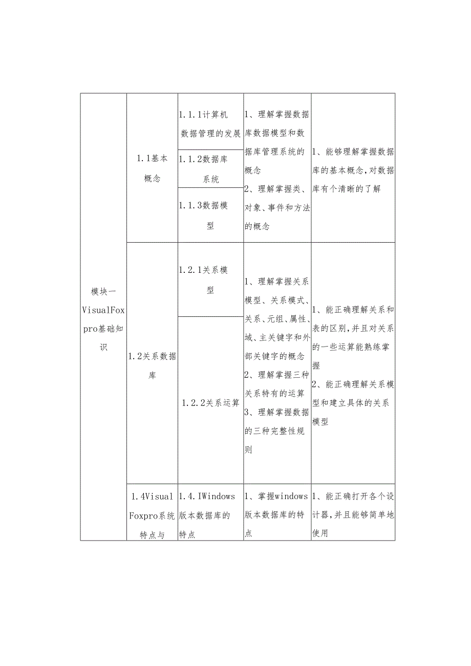 《数据库管理与应用》课程标准.docx_第3页