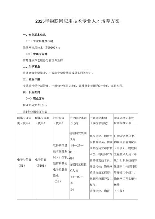 2025年物联网应用技术专业人才培养方案.docx