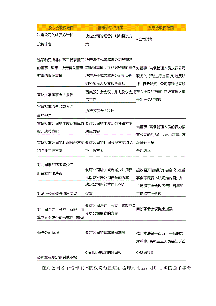 国企三会一层决策程序与权责边界.docx_第3页