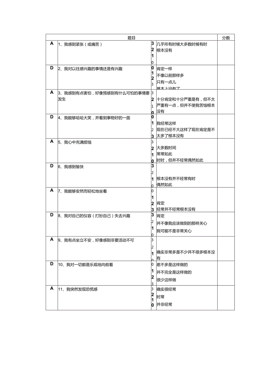 医院焦虑抑郁量表.docx_第3页