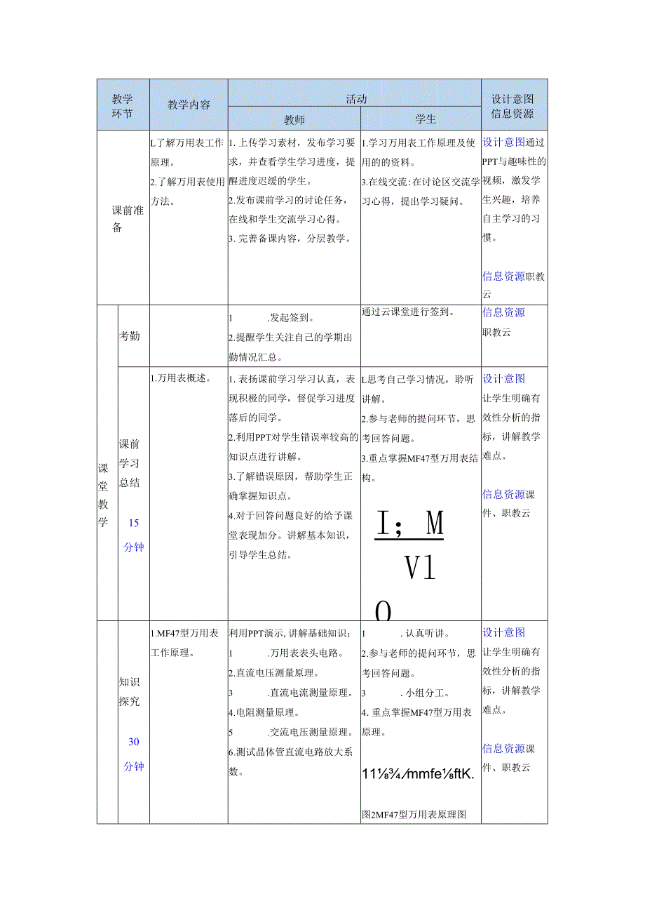 《电工技术》——教案项目五、常用电工仪表的使用.docx_第2页