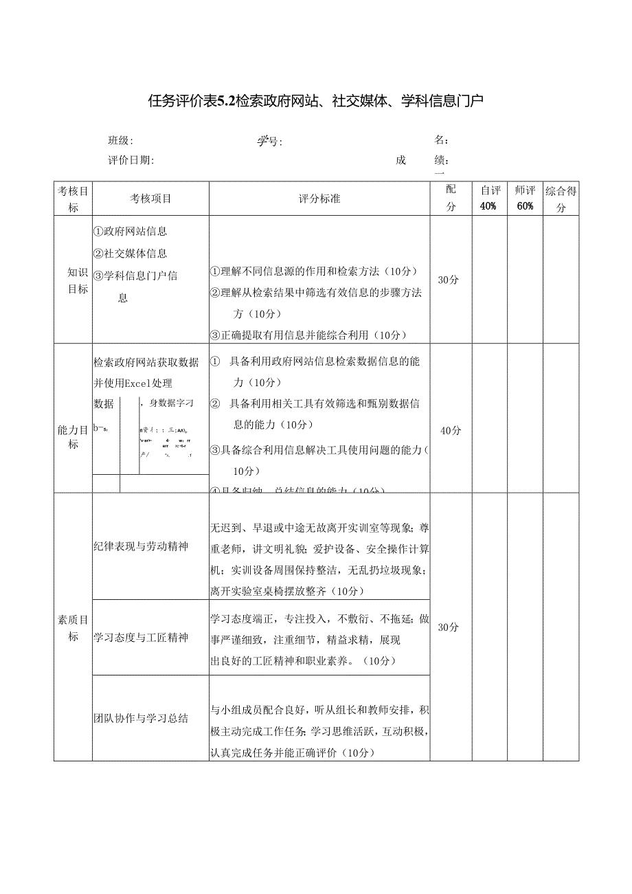 《信息技术应用》——任务评价表5.2.docx_第1页