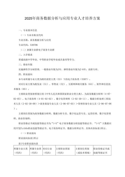 2025年商务数据分析与应用专业人才培养方案.docx