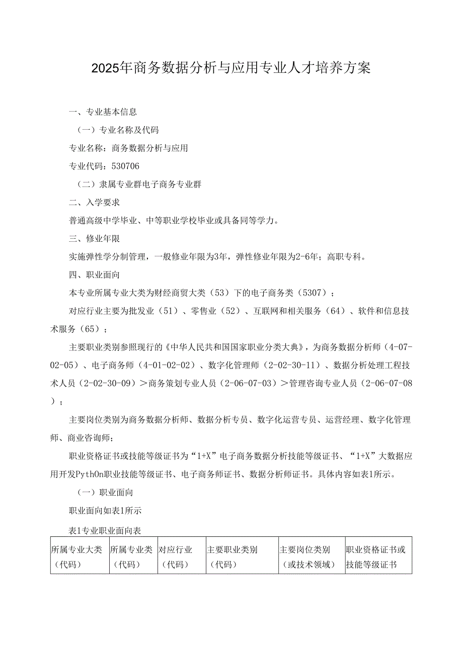 2025年商务数据分析与应用专业人才培养方案.docx_第1页