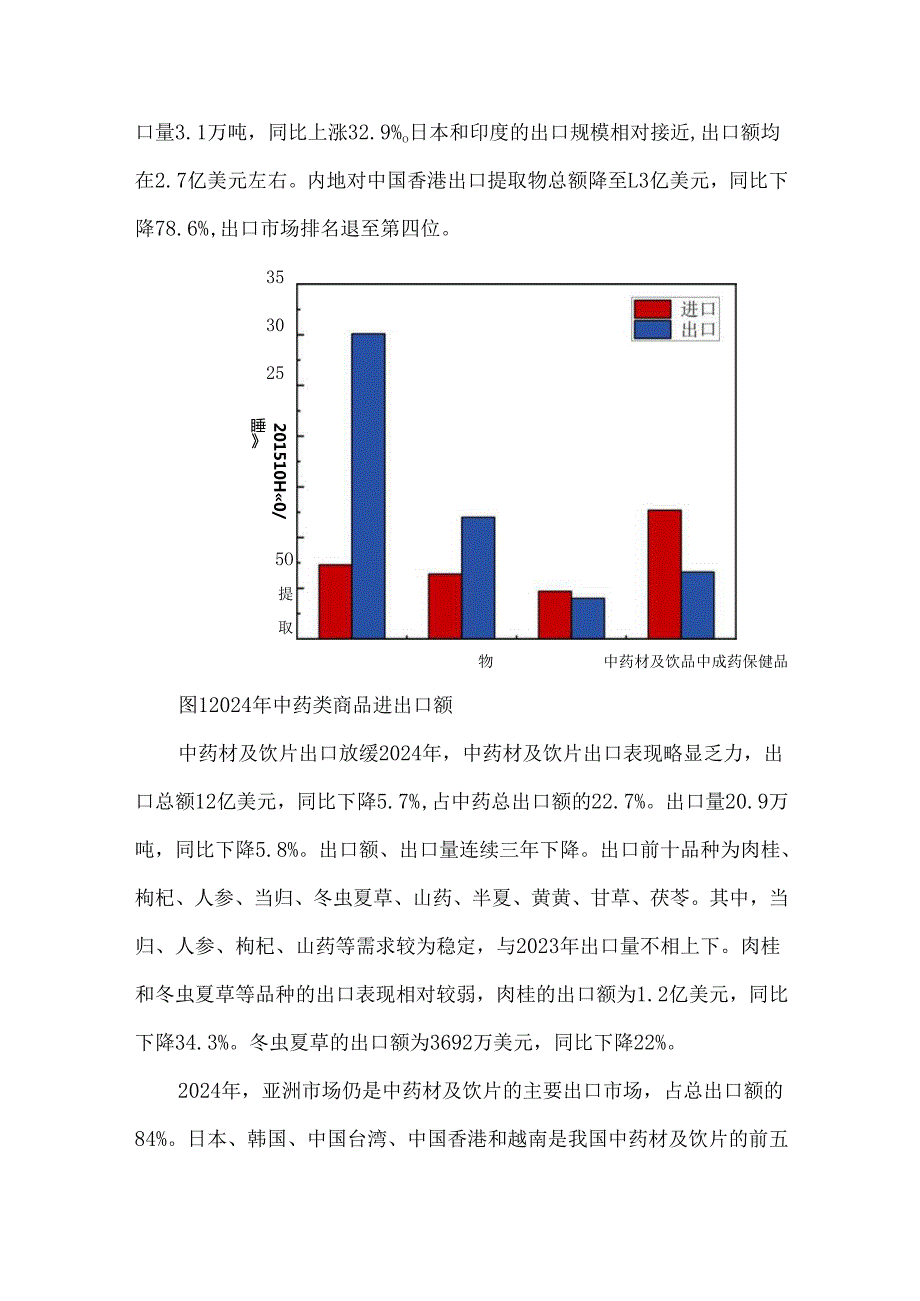 2024年中药类商品进出口形势分析.docx_第2页
