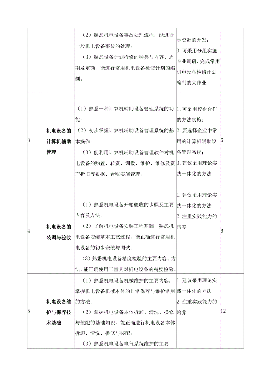 《机电设备管理与维护技术》课程标准.docx_第3页