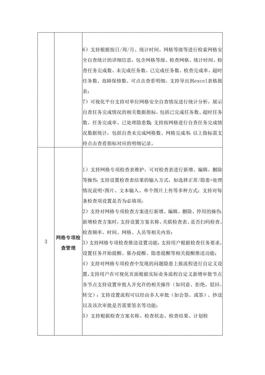 XX医院安全生产网格化管理系统功能需求.docx_第2页