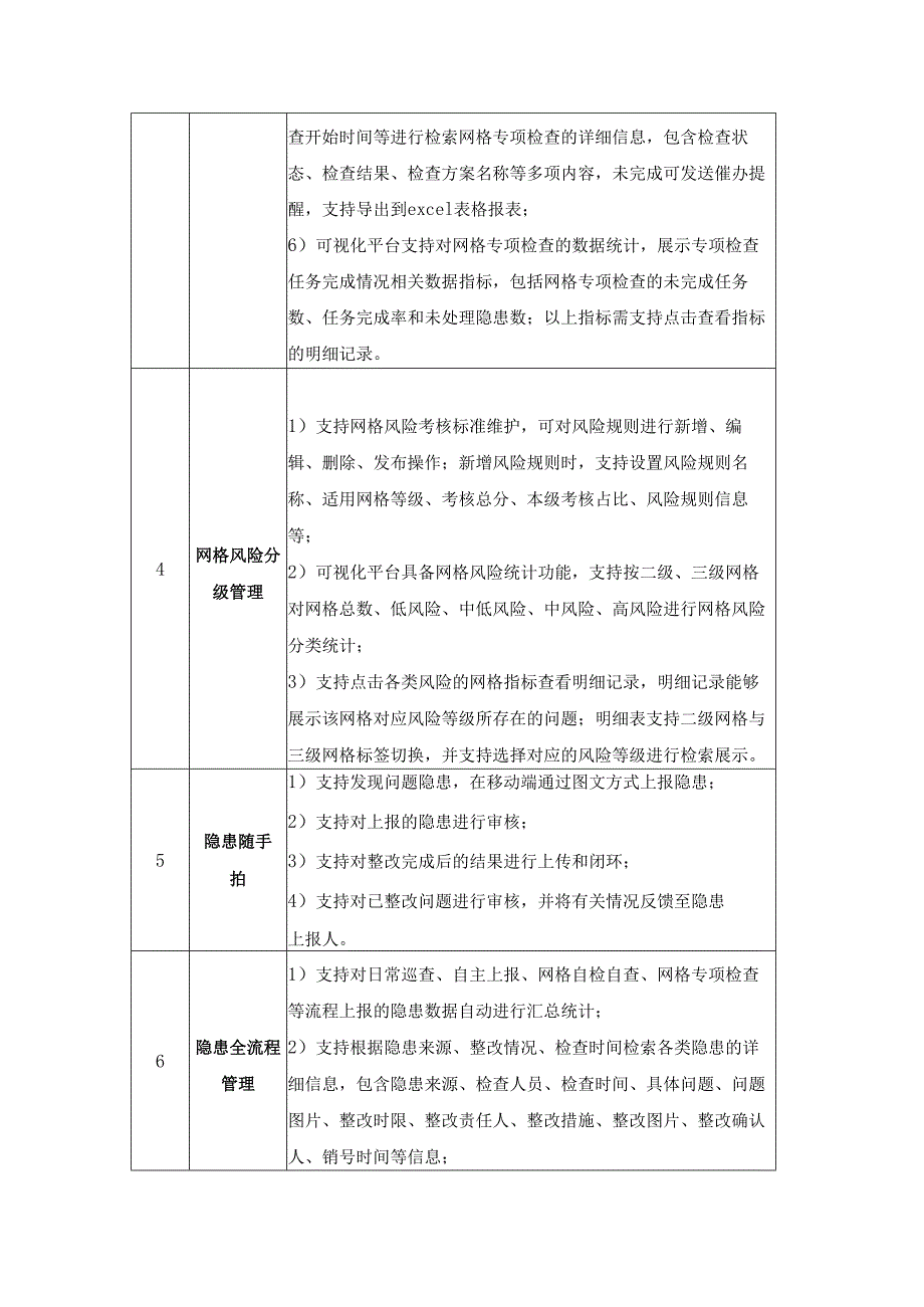 XX医院安全生产网格化管理系统功能需求.docx_第3页
