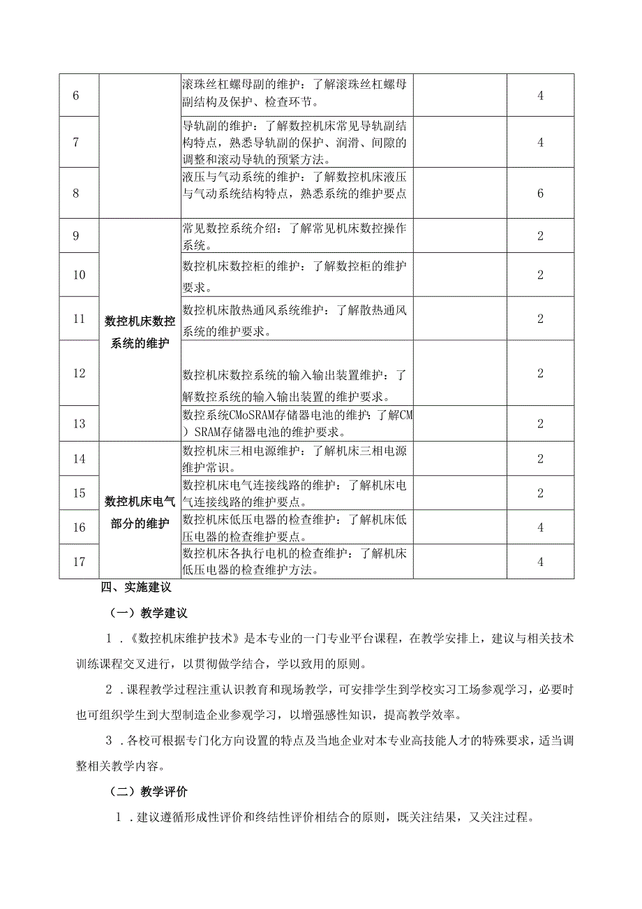 《数控机床维护技术》课程标准.docx_第3页