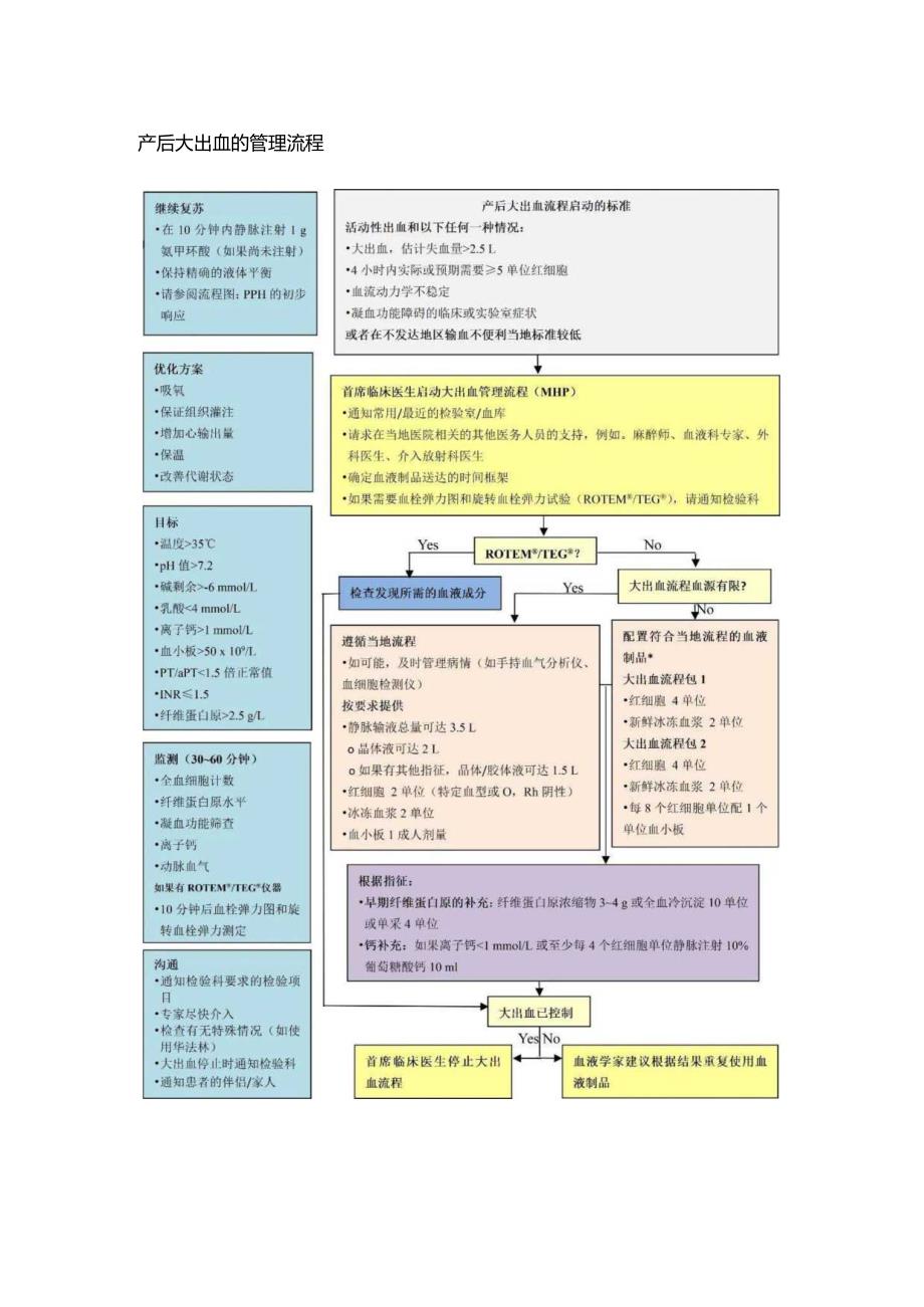产后出血的初步反应机制与方案.docx_第2页