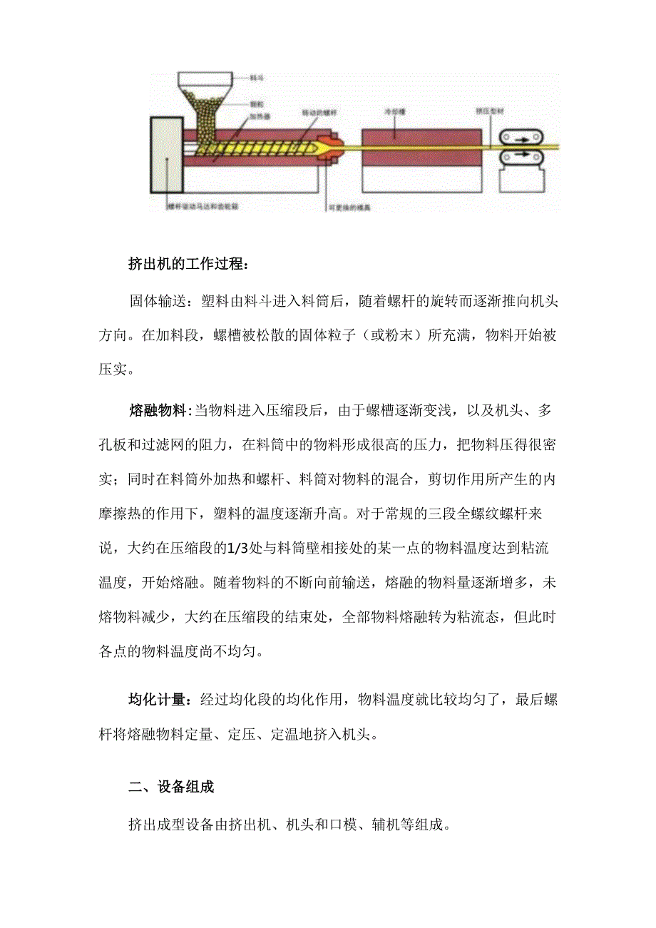挤出成型的原理、设备组成及工艺流程.docx_第2页
