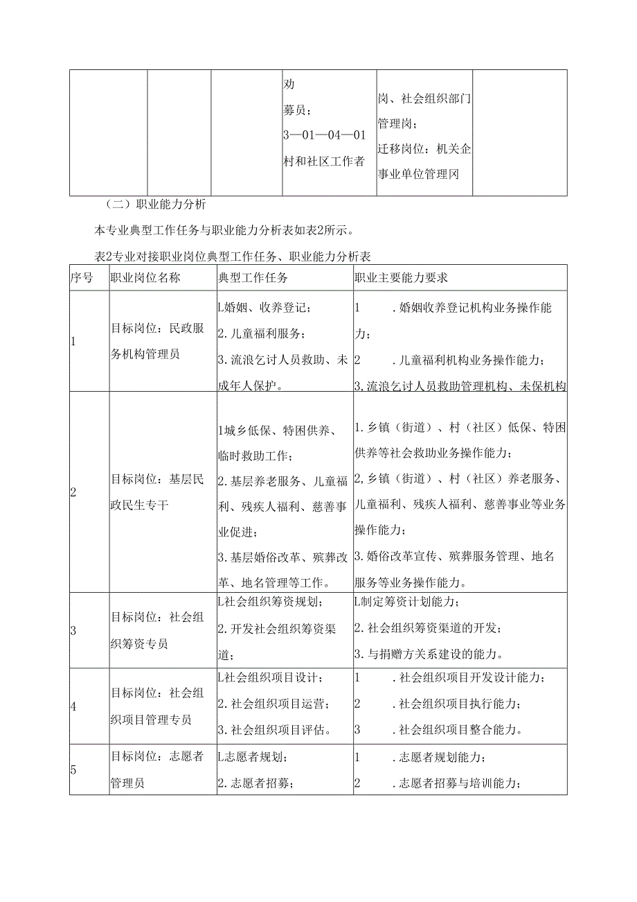 2025年民政服务与管理专业人才培养方案.docx_第2页