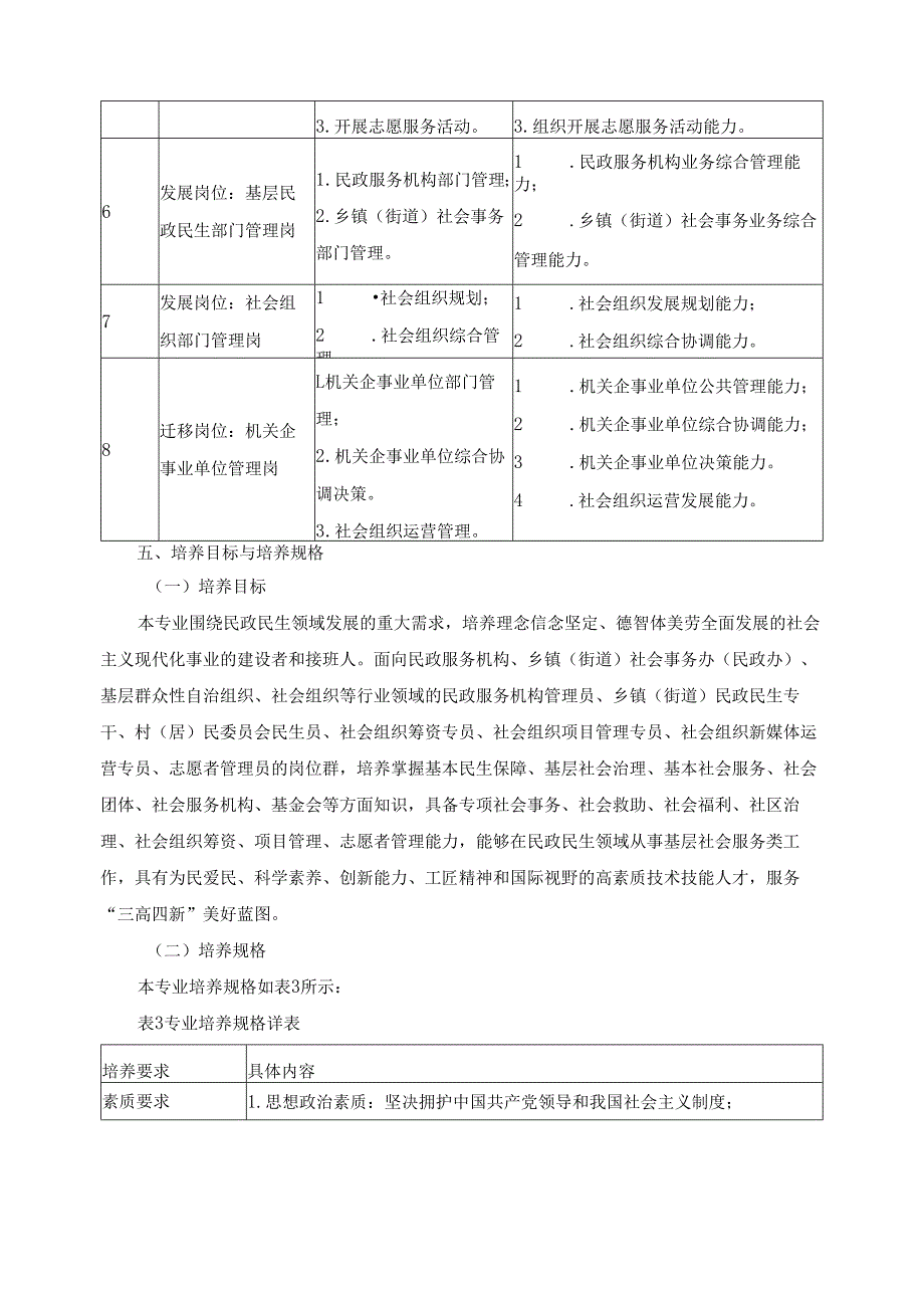 2025年民政服务与管理专业人才培养方案.docx_第3页