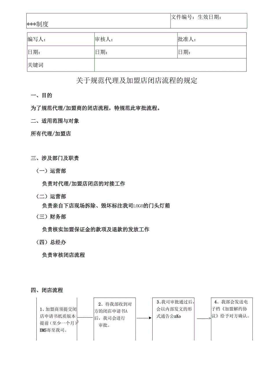 关于加盟店闭店规范的规定.docx_第1页