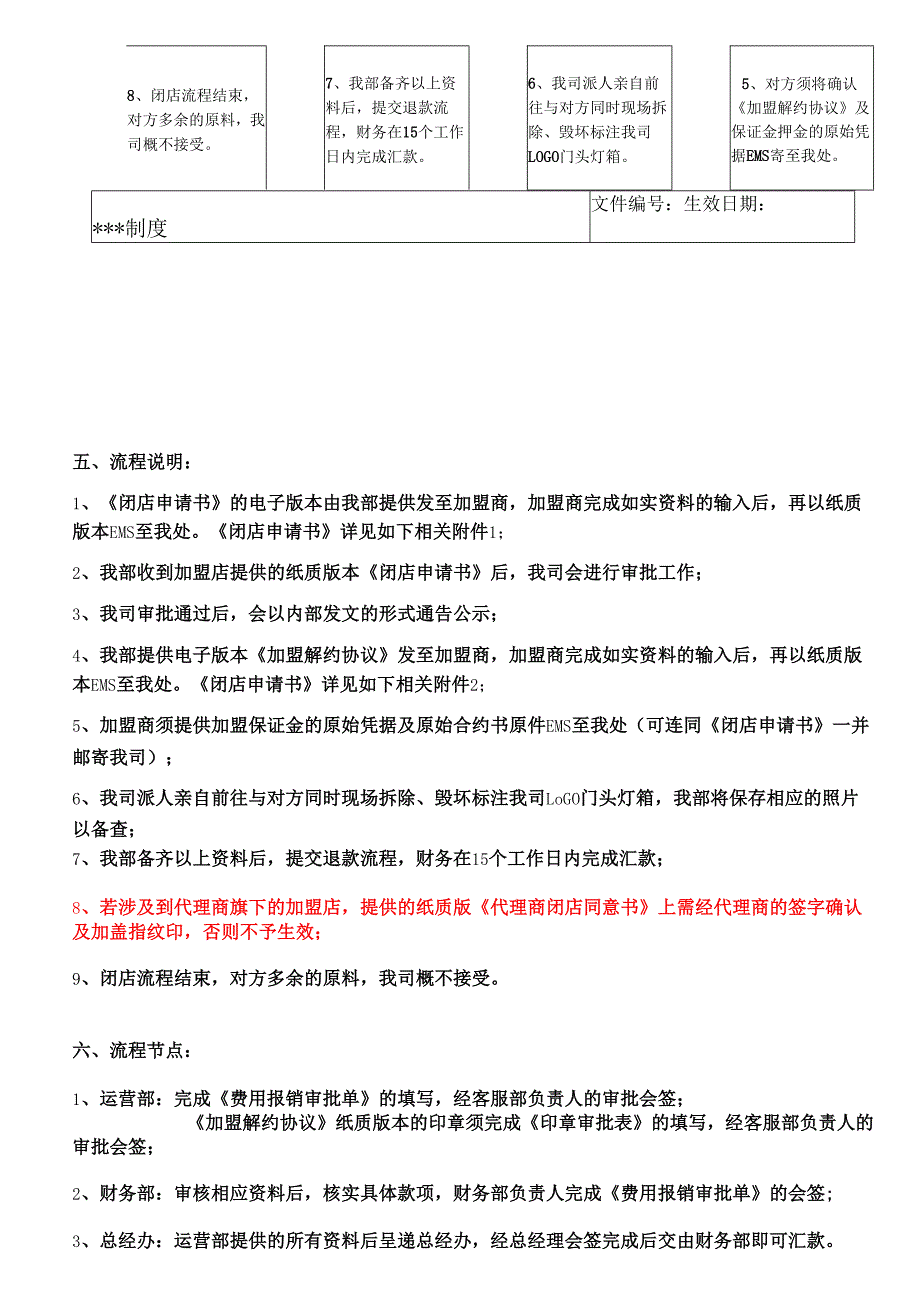 关于加盟店闭店规范的规定.docx_第2页