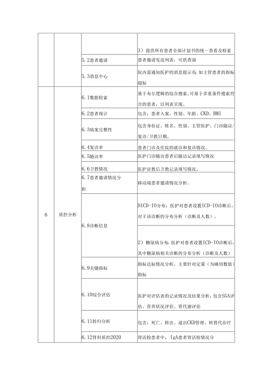 XX医院慢性肾脏病管理系统功能需求.docx_第3页