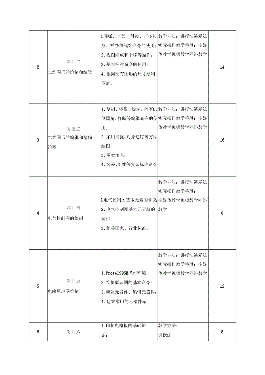 《物联网工程制图》课程标准.docx_第3页