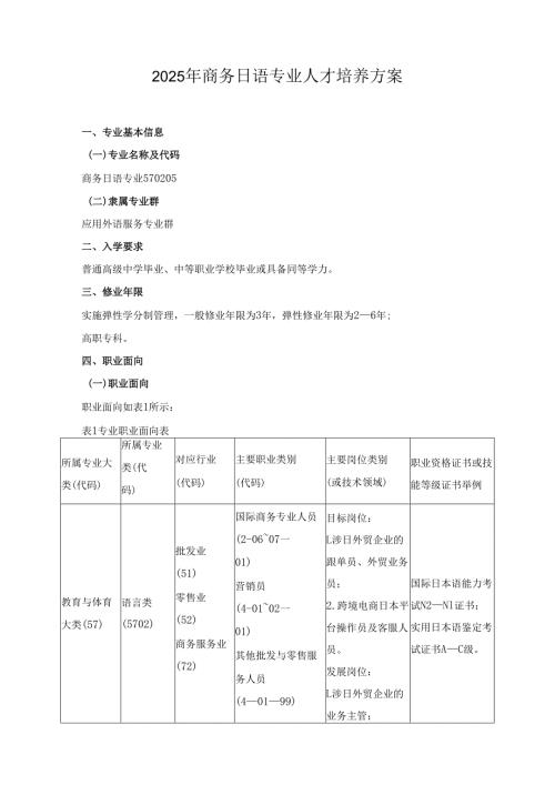 2025年商务日语专业人才培养方案.docx