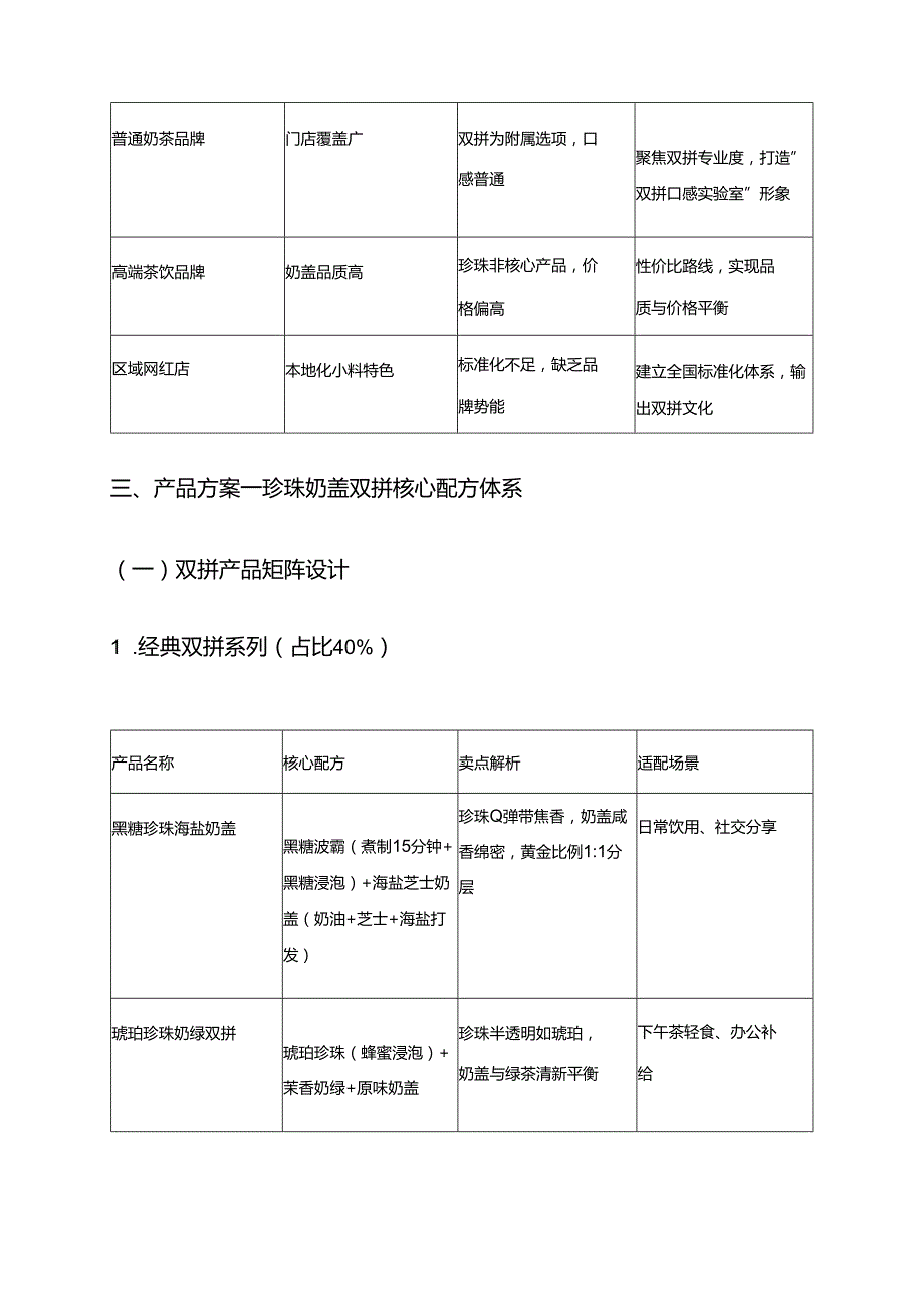 珍珠奶盖双拼饮品配方商业计划.docx_第3页