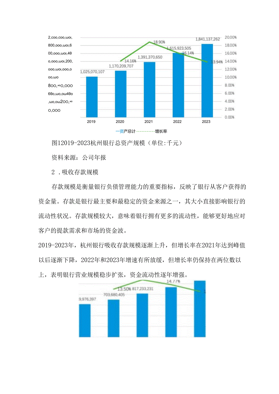 杭州银行财务报表分析.docx_第2页