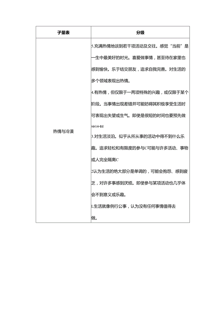 生活满意度量表.docx_第2页