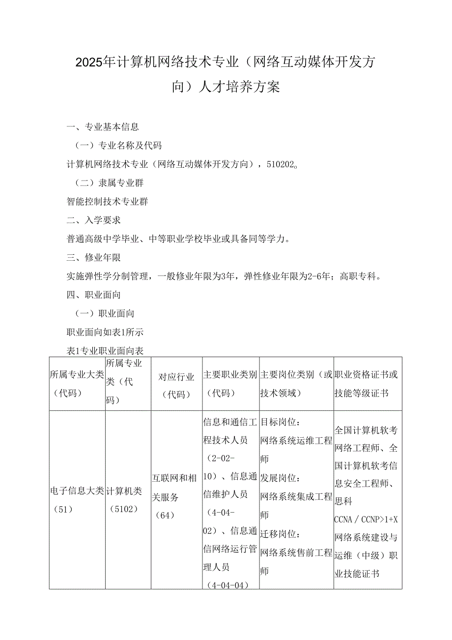 2025年计算机网络技术专业（网络互动媒体开发方向）人才培养方案.docx_第1页