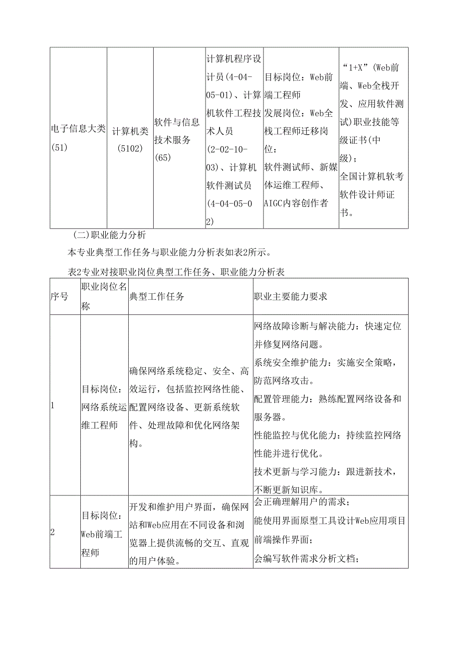 2025年计算机网络技术专业（网络互动媒体开发方向）人才培养方案.docx_第2页