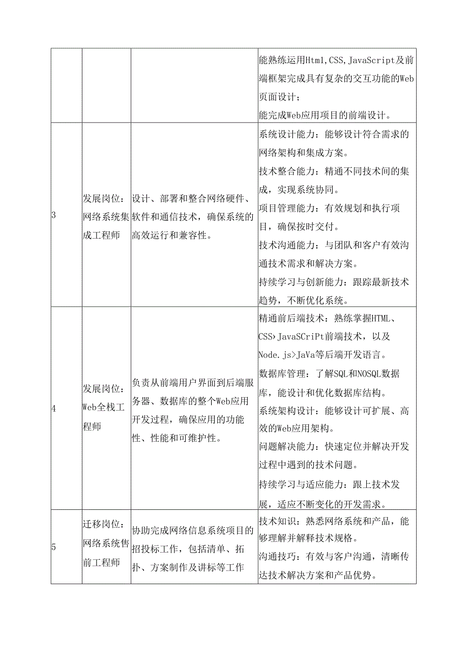 2025年计算机网络技术专业（网络互动媒体开发方向）人才培养方案.docx_第3页